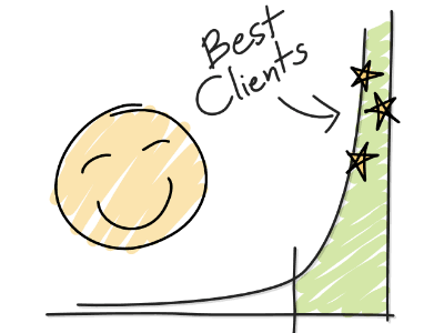 Life's Better with Best Clients graphic